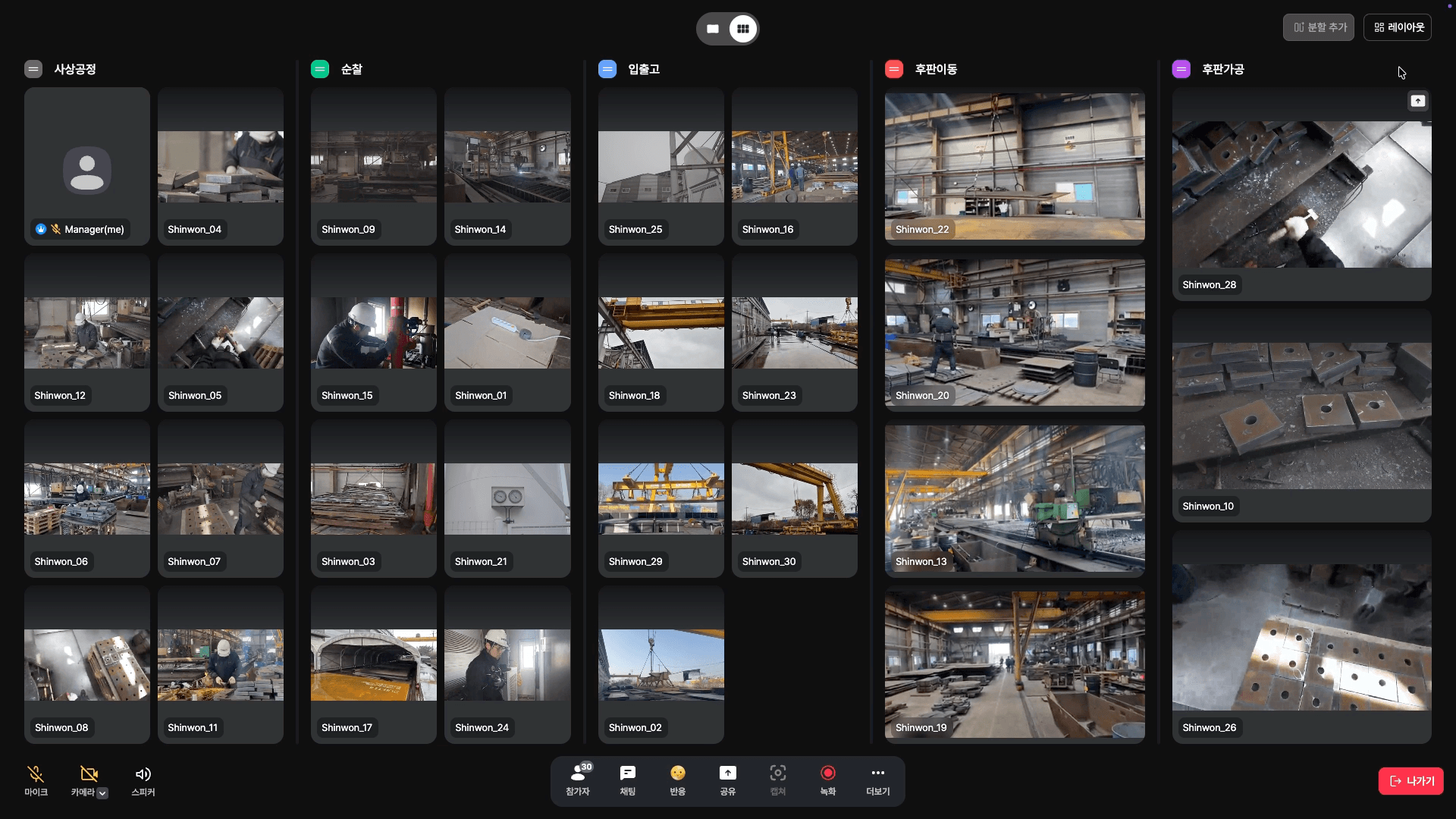 Group-view monitoring by zone